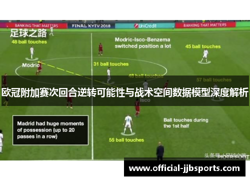 欧冠附加赛次回合逆转可能性与战术空间数据模型深度解析