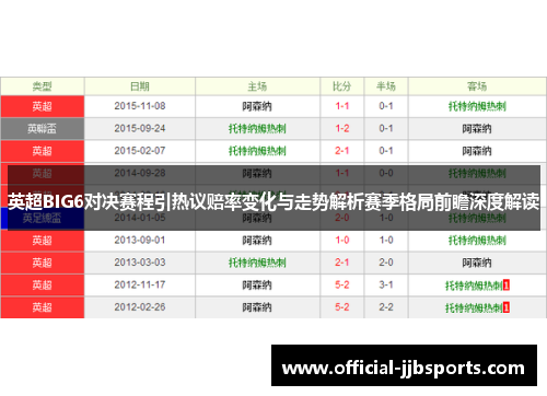 英超BIG6对决赛程引热议赔率变化与走势解析赛季格局前瞻深度解读