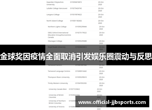 金球奖因疫情全面取消引发娱乐圈震动与反思