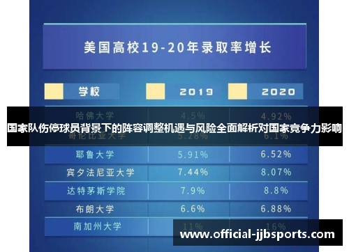 国家队伤停球员背景下的阵容调整机遇与风险全面解析对国家竞争力影响 国家队伤停球员背景下的阵容调整机遇与风险全面解析对国家竞争力影响